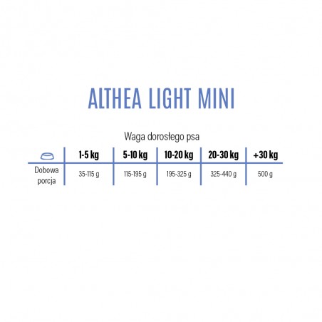 althea-superpremium-mini-light.jpg