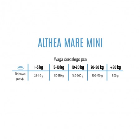 althea-superpremium-mini-monoproteinowa-mare-losos.jpg