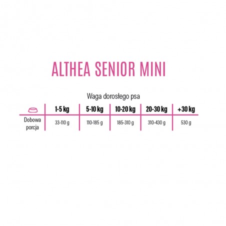 althea-superpremium-mini-senior.jpg