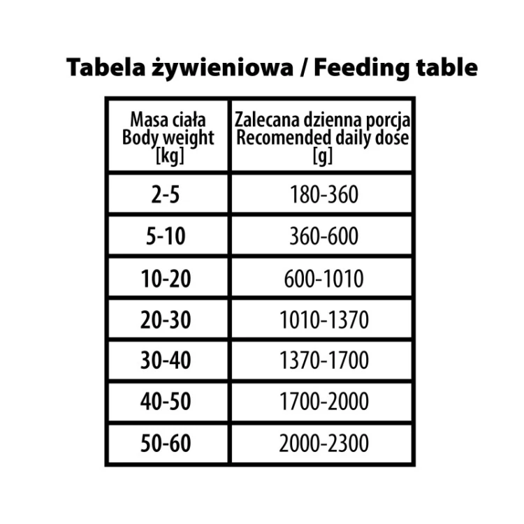 bubalicious-more-meat-duo-karma-dla-psa-pure-line-400g-sarna-krolik-3995.jpg