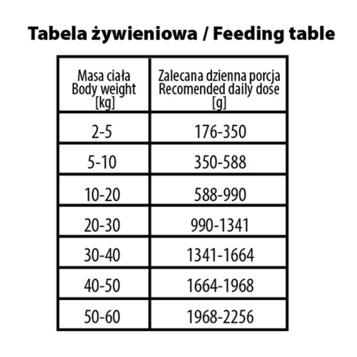 bubalicious-more-meat-duo-karma-dla-psa-pure-line-400g-wieprzowina-kangur-3999.jpg