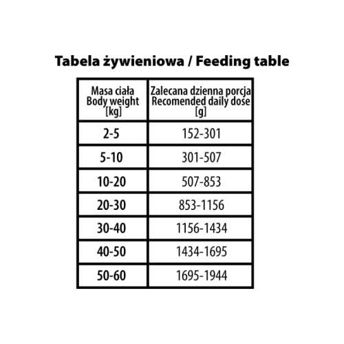 bubalicious-more-meat-mono-karma-dla-psa-pure-line-400g-dzik-3936.jpg