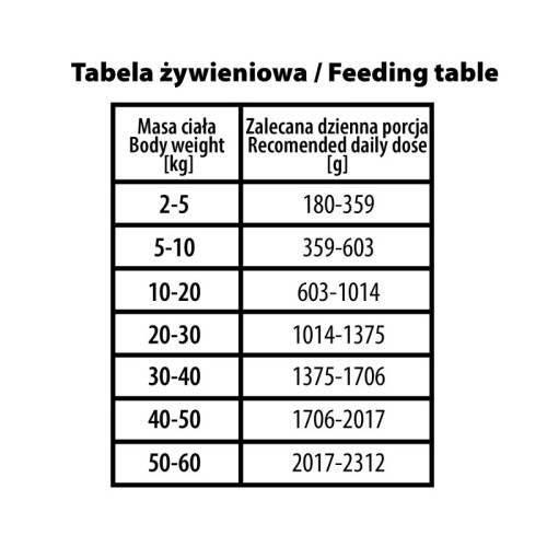 bubalicious-more-meat-mono-karma-dla-psa-pure-line-800g-kangur-8836.jpg