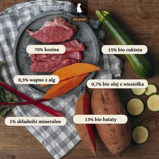 LIEBESGUT-DOG-Ziege-kozina-z-ekologiczna-cukinia-800g_%5B5281%5D_1200.jpg
